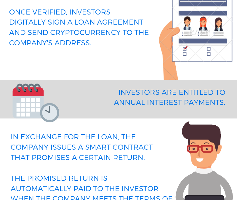 Initial Loan Procurements – HOW DO THEY WORK_