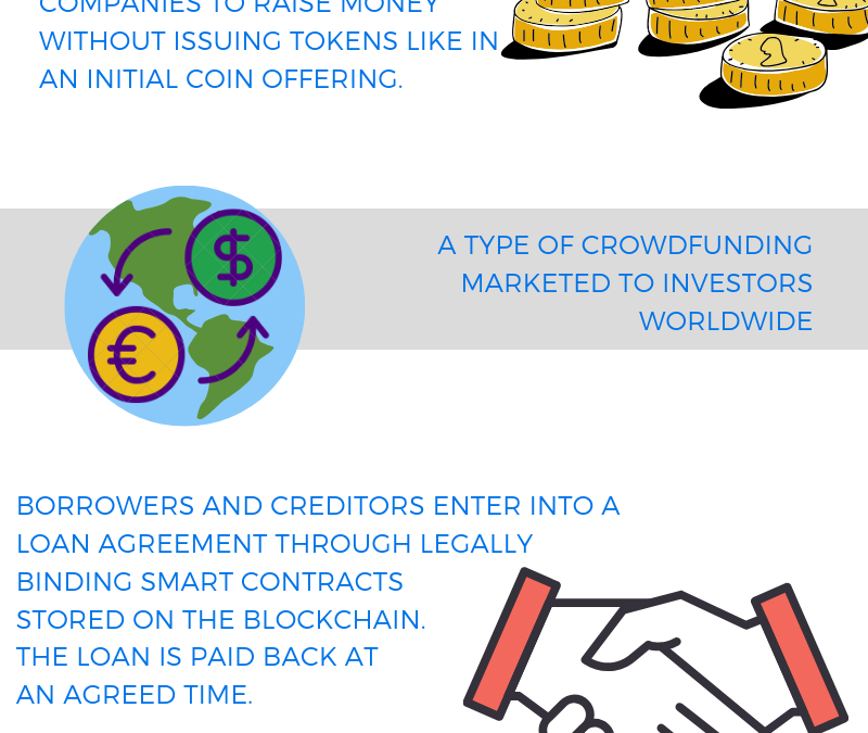 Initial Loan Procurements – WHAT IS IT