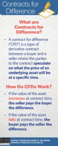 CFD infographic proof ma