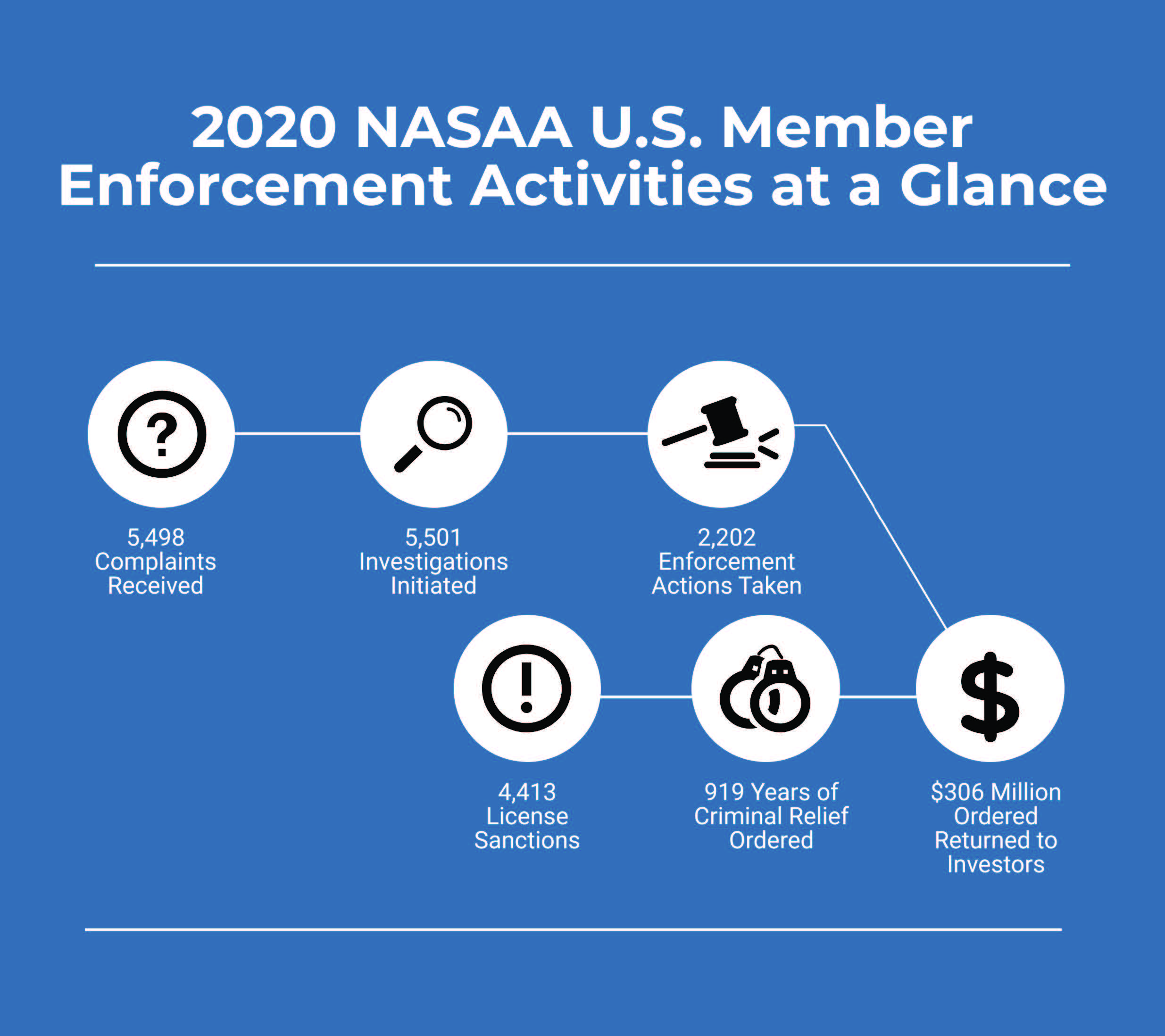 Enforcement Chart 2020 Data