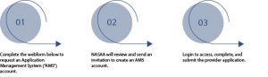 New Provider Application Process