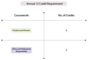 iarce-Credit-Breakdown-Graphic